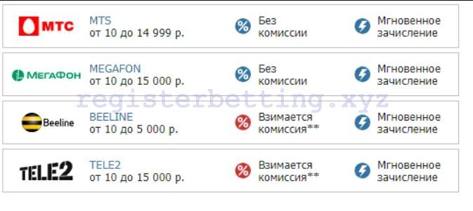 Пополнение счета Бетсити 7